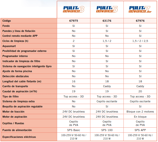 Odkurzacz basenowy Pulit Advance +5 AstralPool 63176