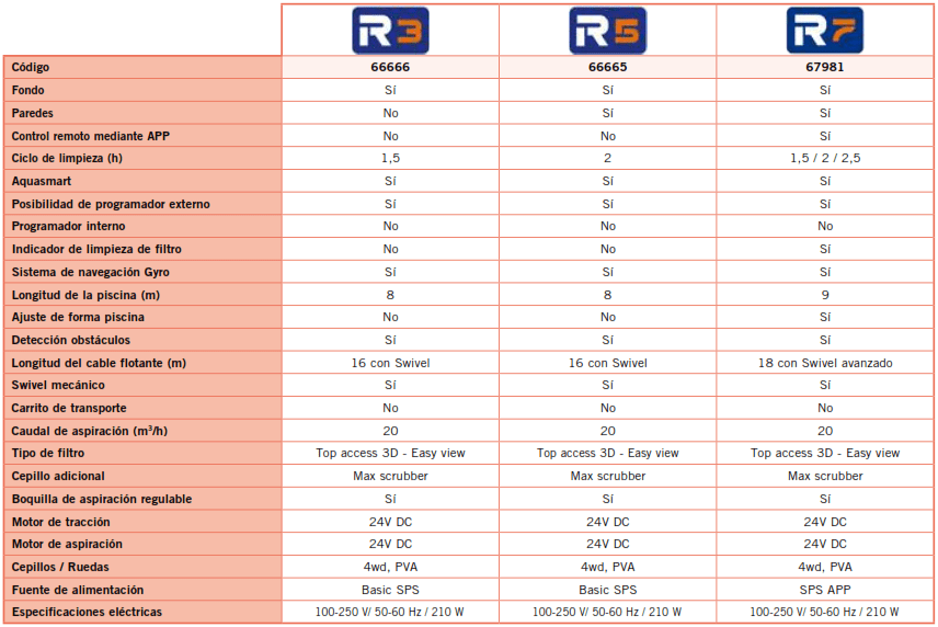 Robot do Czyszczenia R5 AstralPool 66665