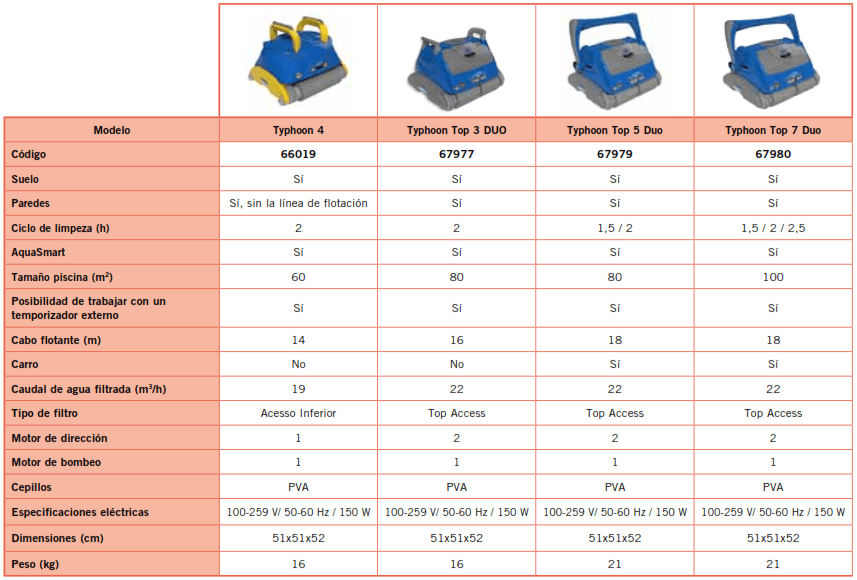 Robot do Czyszczenia Typhoon Top 7 Duo AstralPool 67980