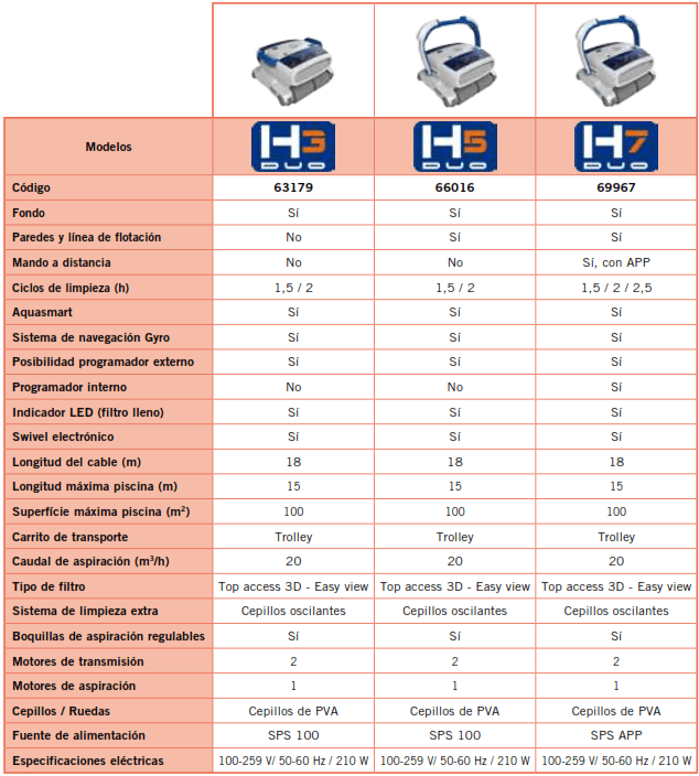 Robot do Czyszczenia H7 Duo AstralPool 69967