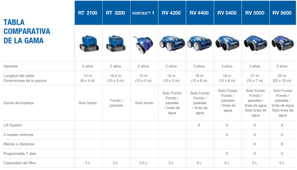 Odkurzacz do Basenów Vortex 1