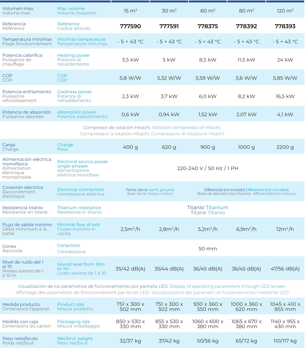 Pompa ciepła Gre do basenów do 120 m3 778393