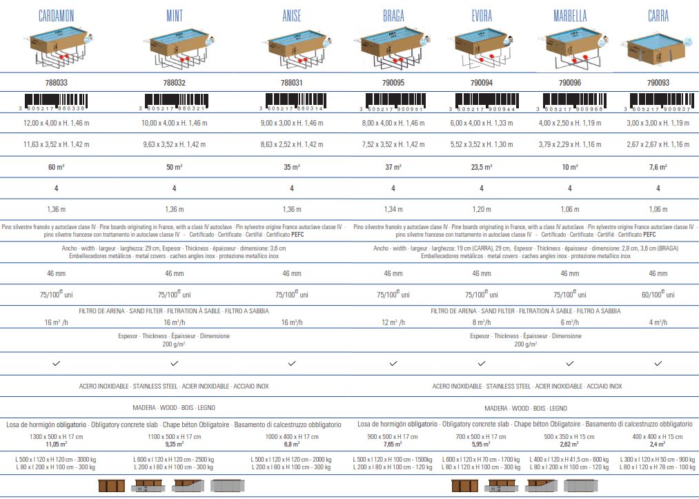 Basen Gre Sunbay Braga 800x400x146 790095