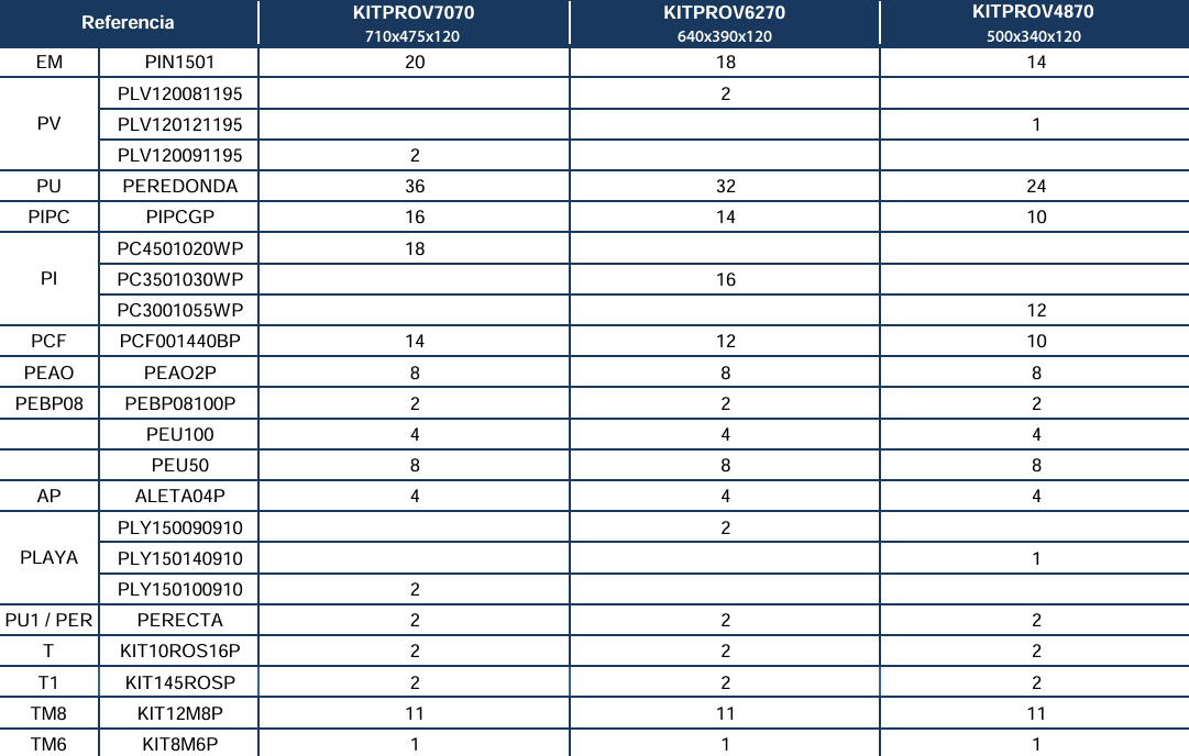 Części zamienne do basenów w kształcie ósemki z systemem Omega 120 cm.