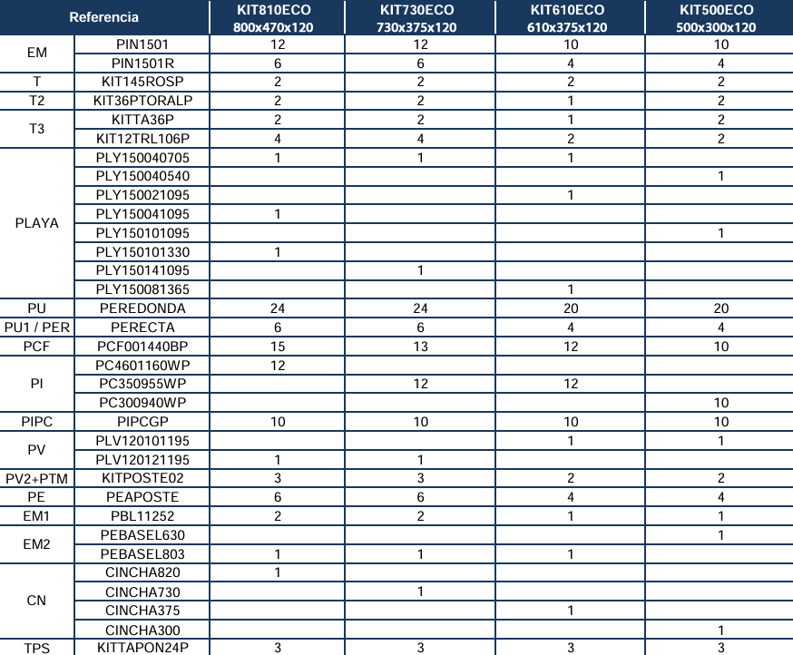 Części zamienne do Białych Owalnych Basenów z Masztami 120 cm