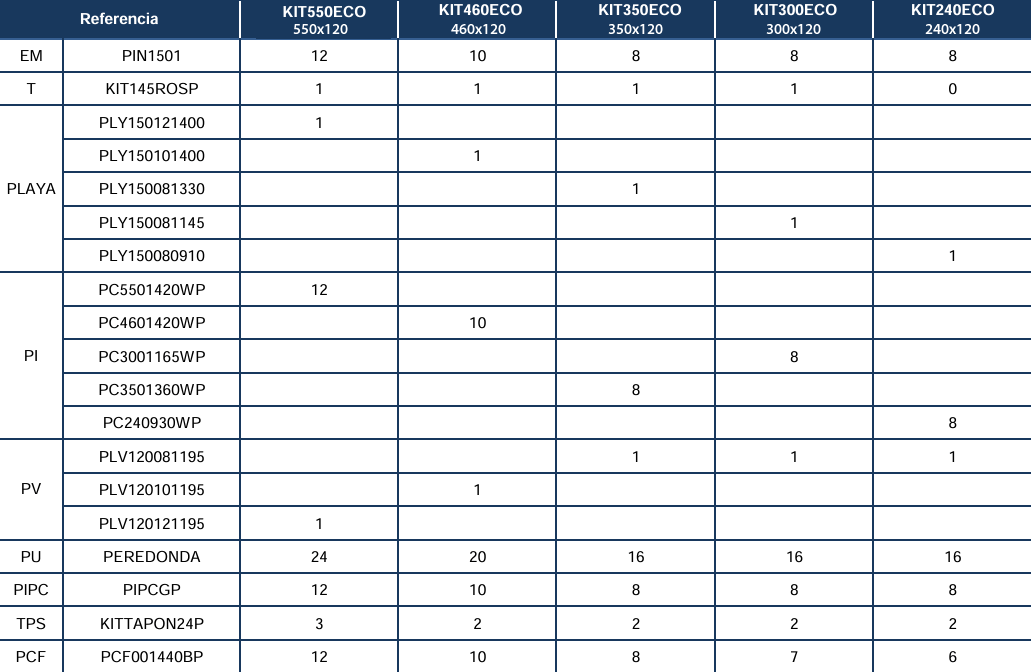 Części Zamienne do Białych Okrągłych Basenów 120 cm