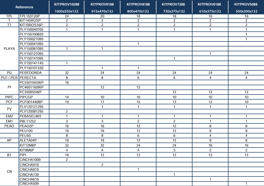 Części zamienne do Białych Owalnych Basenów z Systemem Omega 132 cm