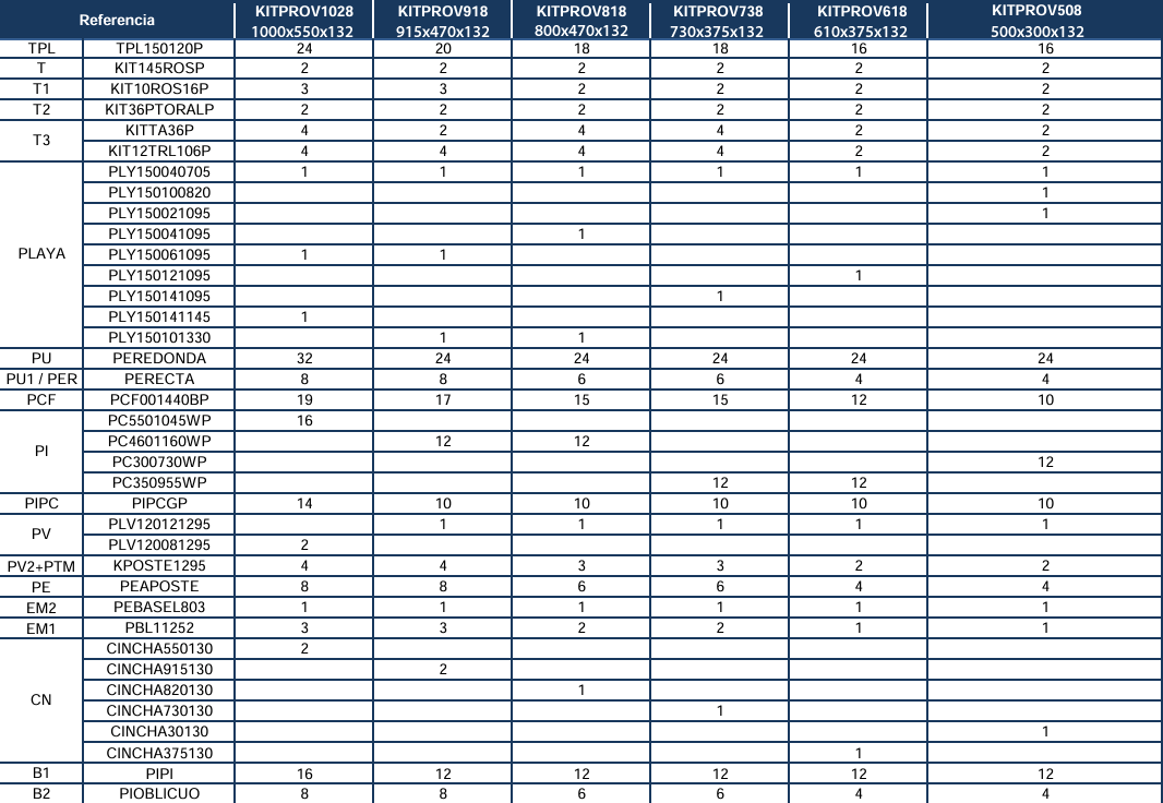 Części zamienne do Białych Owalnych Basenów z Masztami 132 cm