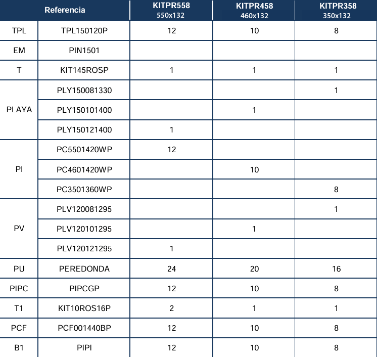 Części Zamienne do Białych Okrągłych Basenów 132 cm