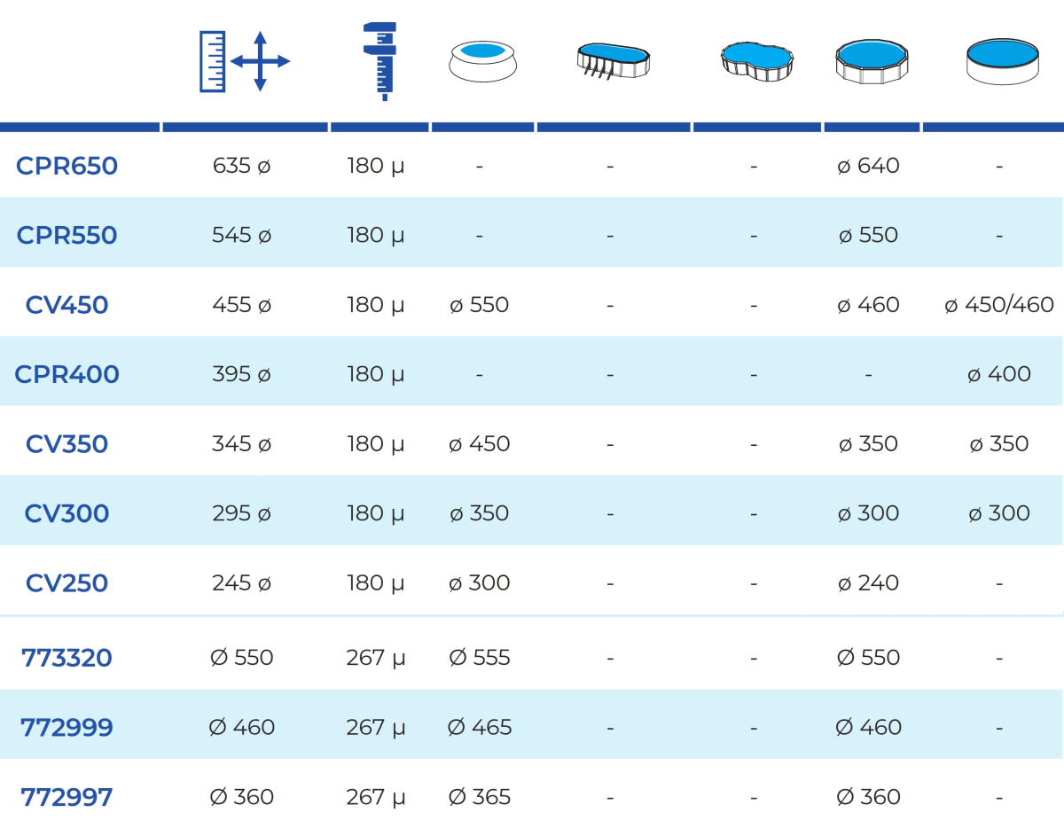 Okrągłe Osłony Izotermiczne Gre
