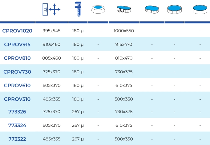 Owalne Osłony Izotermiczne Gre