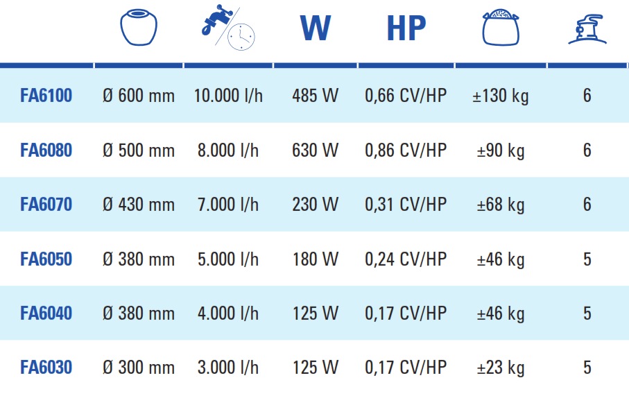 Filtr Piaskowy 4 m3/h Gre FA6040