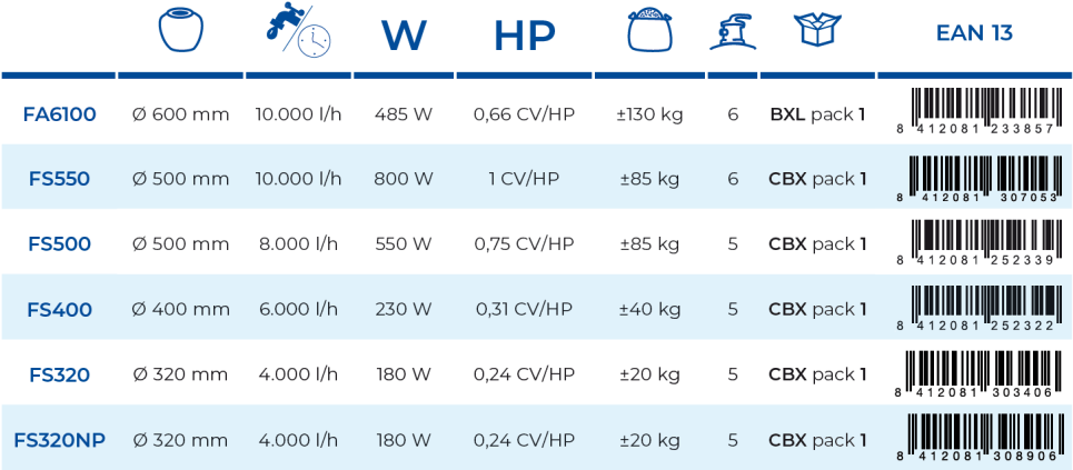 Filtr Piaskowy 4 m3/h bez filtra wstępnego Gre FS320NP
