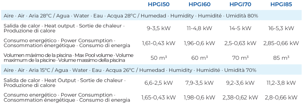 Pompa Ciepła Inverter do 70 m3 Gre HPGI70