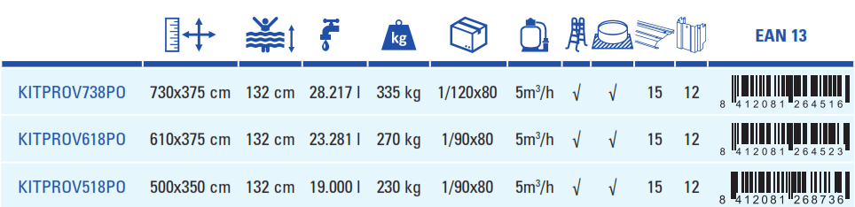 Basen Kanadyjski Gre Korsyka 500x350x132 KITPROV518PO