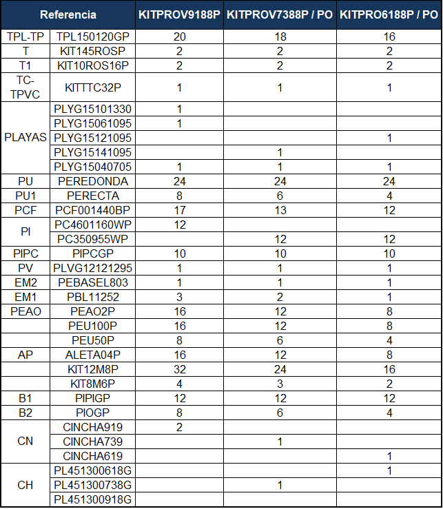 Części Zamienne do Owalnych Basenów Imitacja Kamienia z Systemem Omega 132 cm