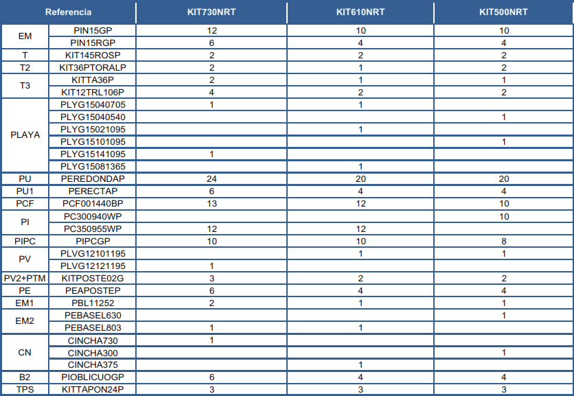 Części Zamienne do Owalnych Basenów Imitacja Rattanu z Masztami 120 cm