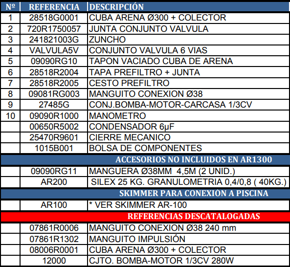 Części zamienne do Filtrów Piaskowych Gre AR-1300