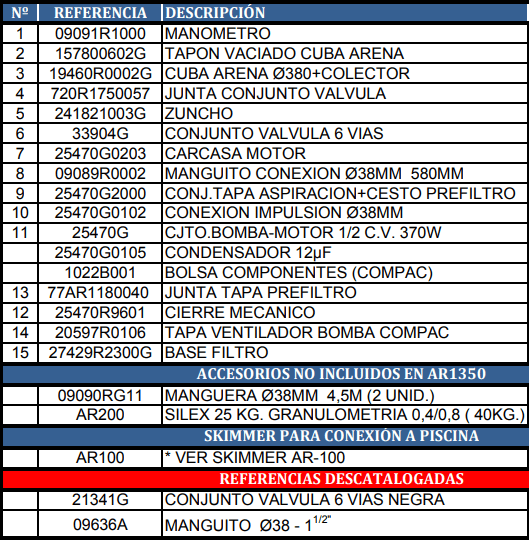 Części zamienne do Filtrów Piaskowych Gre AR-1350