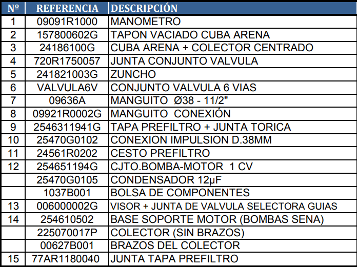 Części zamienne do Filtrów Piaskowych Gre AR-1500