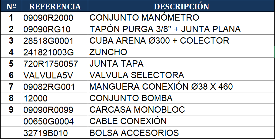 Części zamienne do Filtrów Piaskowych Gre AR700