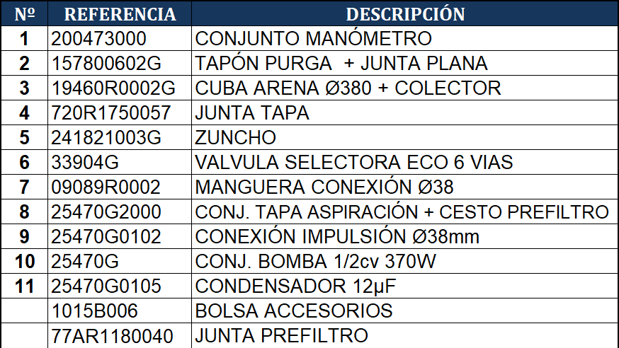 Części zamienne do Filtrów Piaskowych Gre AR7051