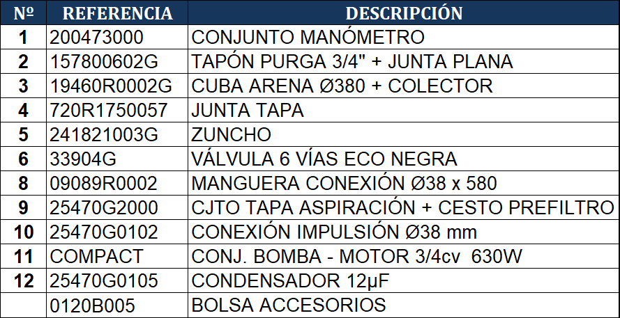 Części zamienne do Filtrów Piaskowych Gre AR710