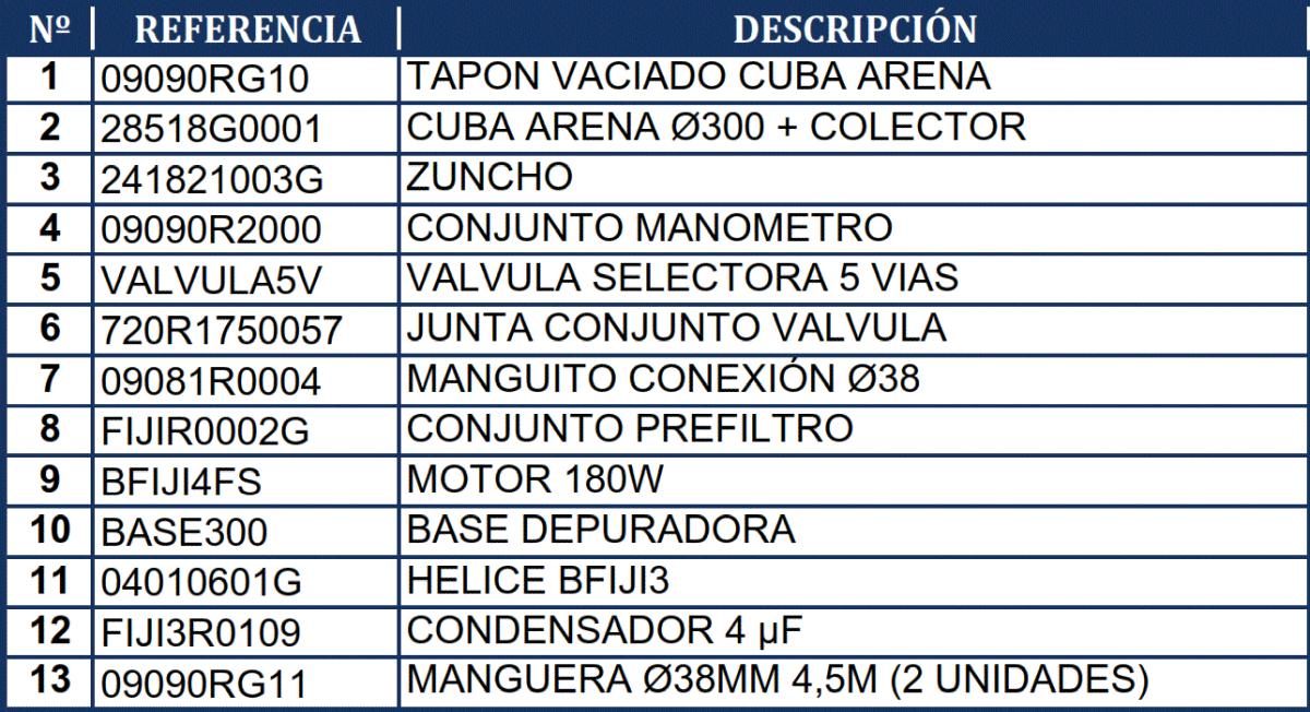 Części zamienne do Filtrów Piaskowych Gre FA6030