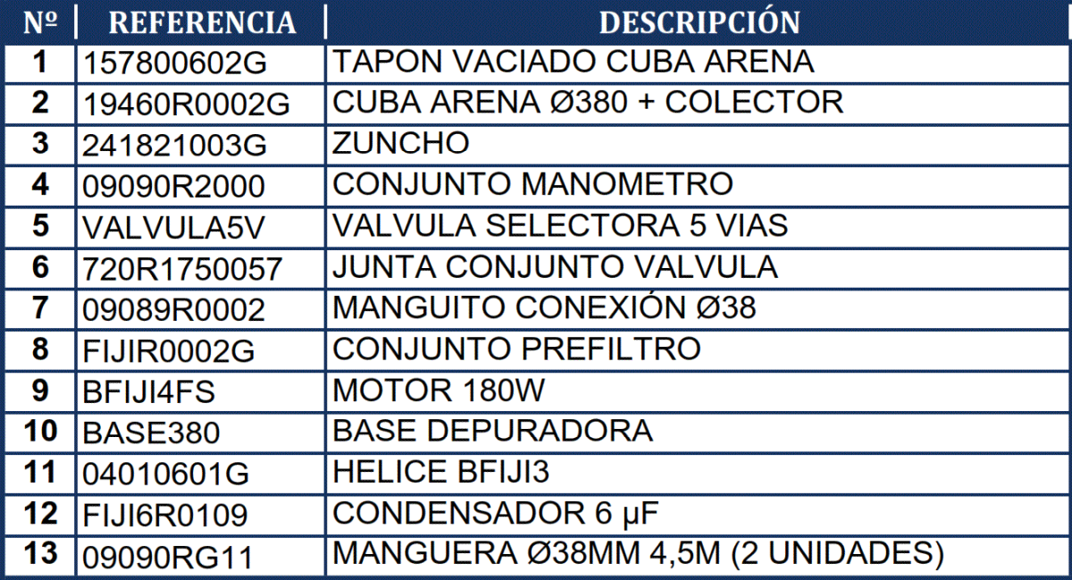 Części zamienne do Filtrów Piaskowych Gre FA6040