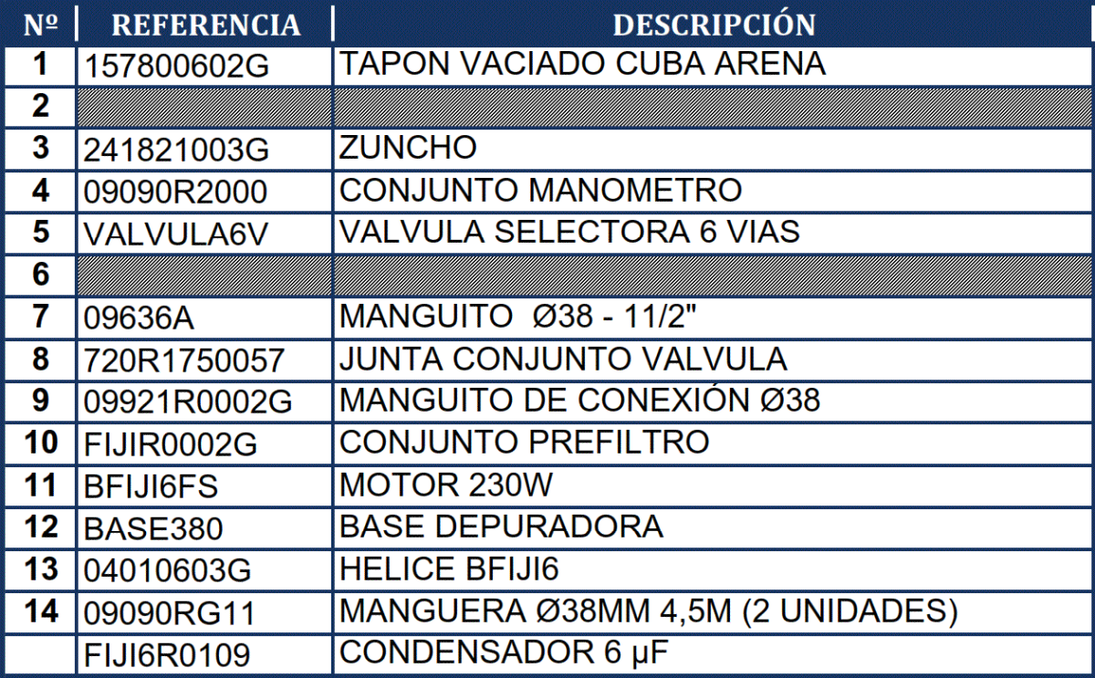 Części zamienne do Filtrów Piaskowych Gre FA6070