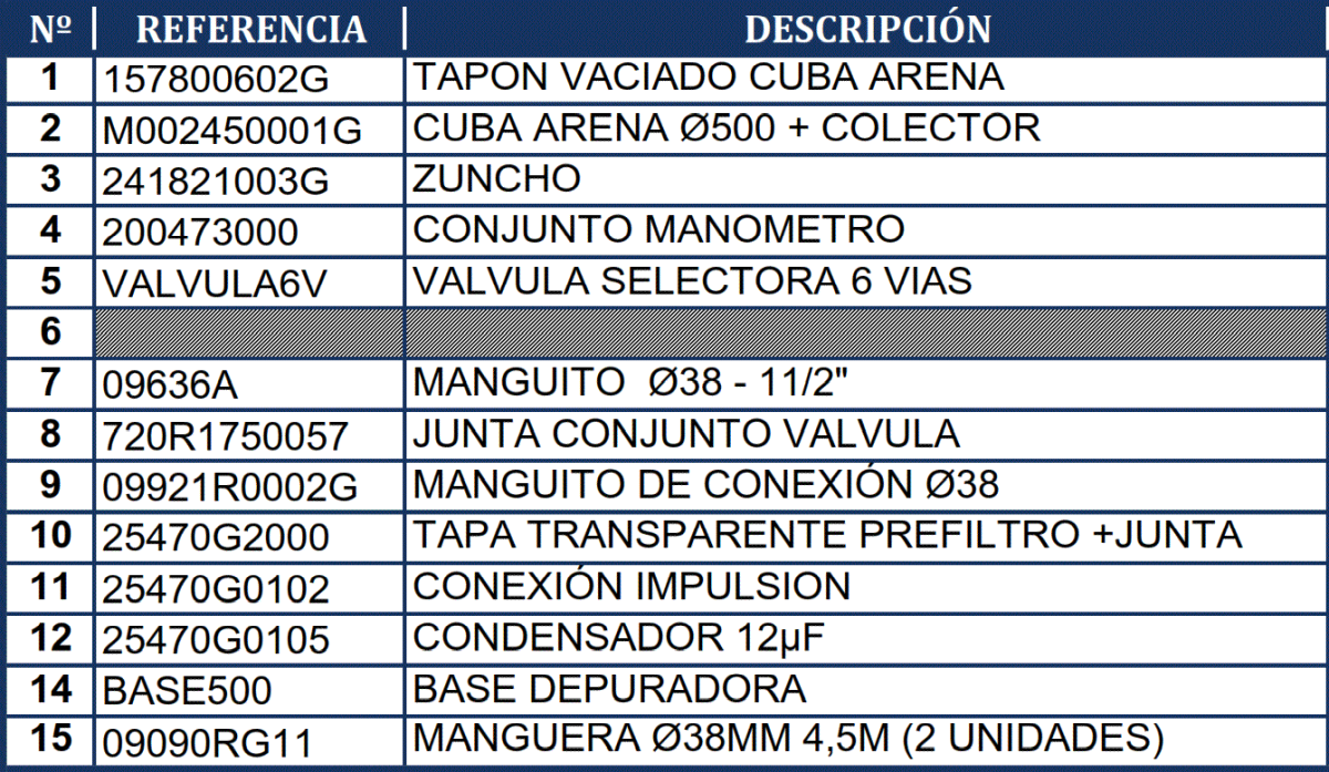 Części zamienne do Filtrów Piaskowych Gre FA6080