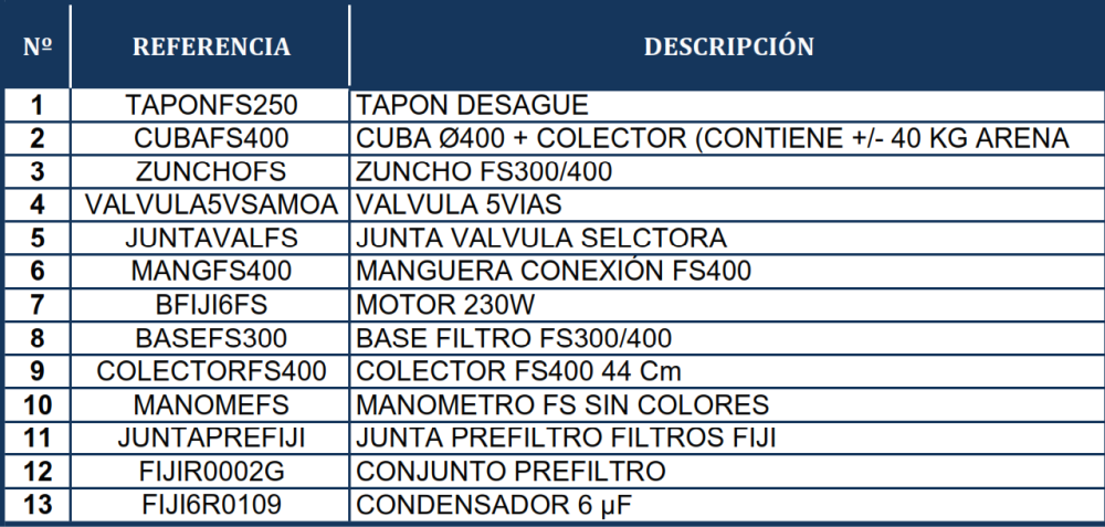 Części zamienne do Filtrów Piaskowych Gre FS400