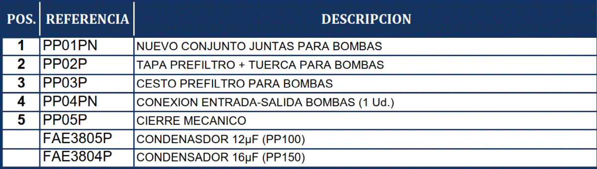 Części zamienne do Pompy Premium de Gre PP101 PP151 PP201