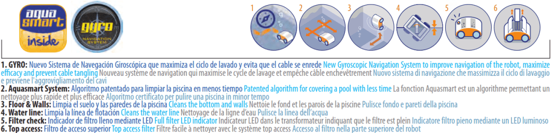 Robot Kayak Future Gre z Aqua Smart System Top Access RKFA100