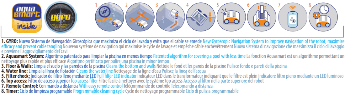 Robot Kayak Future RC Gre z Aqua Smart System Top Access RKFA100CR