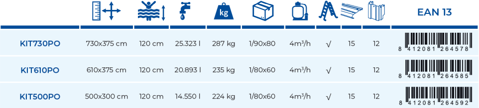 Basen Kanadyjski Gre Sardynia 500x300x120 KIT500PO