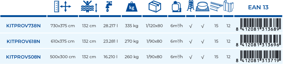 Basen Gre Grenlandia 500x300x132 KITPROV508N