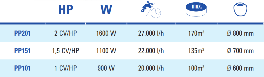 Pompy Wodne Premium Gre - Stary Model