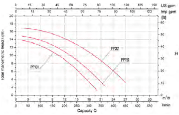 Pompy Wodne Premium Gre - Stary Model