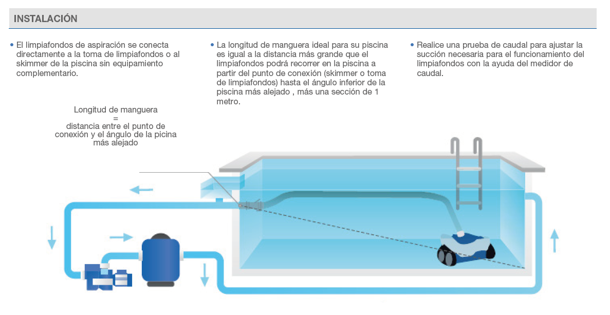 Odkurzacz do Basenów Zodiac R3