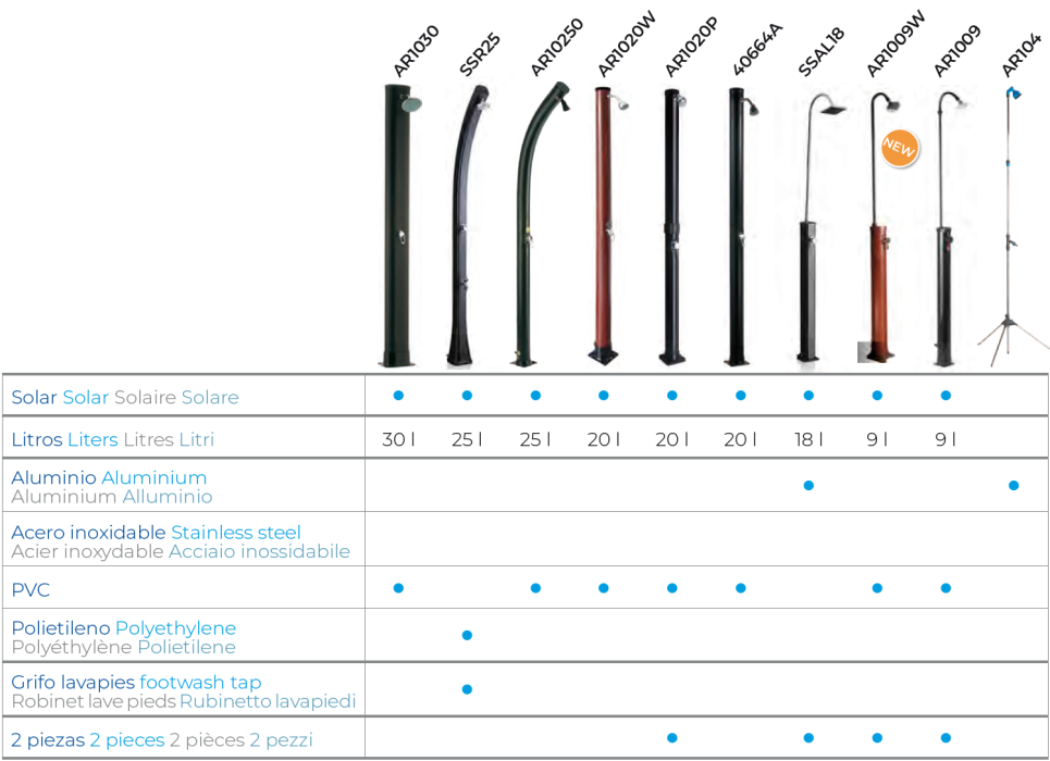 Prysznic solarny 9 litrów z PVC Gre AR1009W