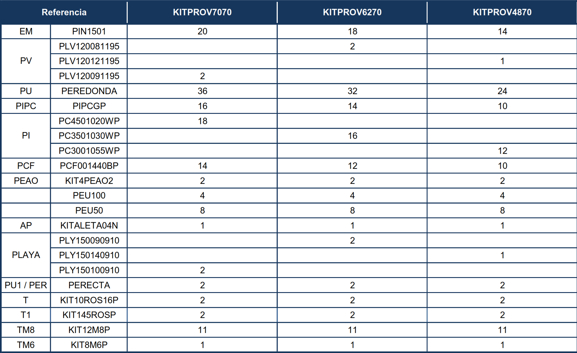 Części zamienne do basenów w kształcie ósemki z systemem Omega 120 cm.
