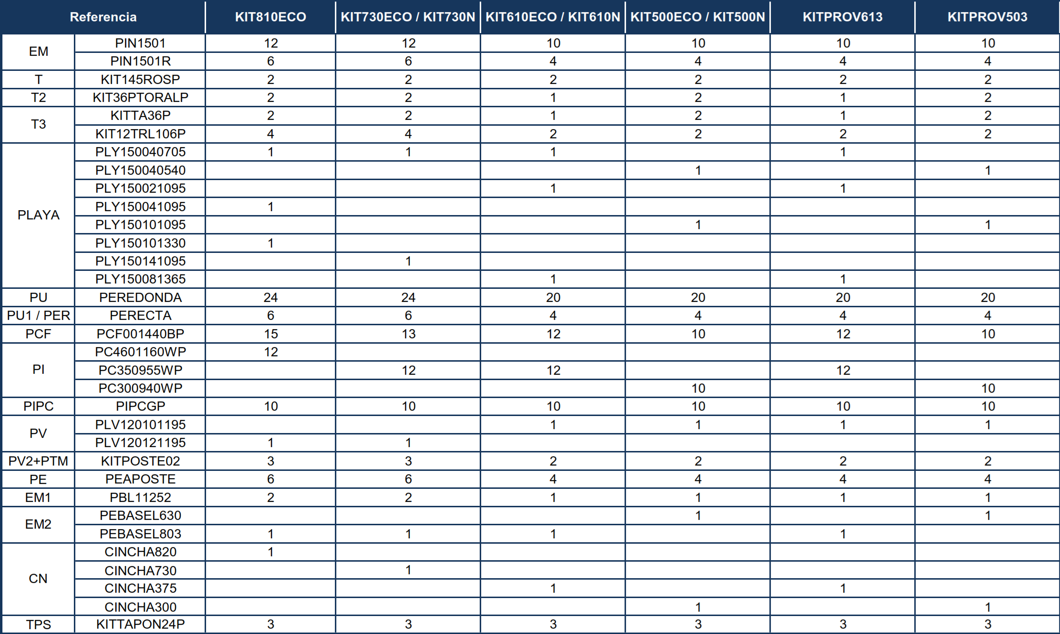 Części zamienne do Białych Owalnych Basenów z Masztami 120 cm