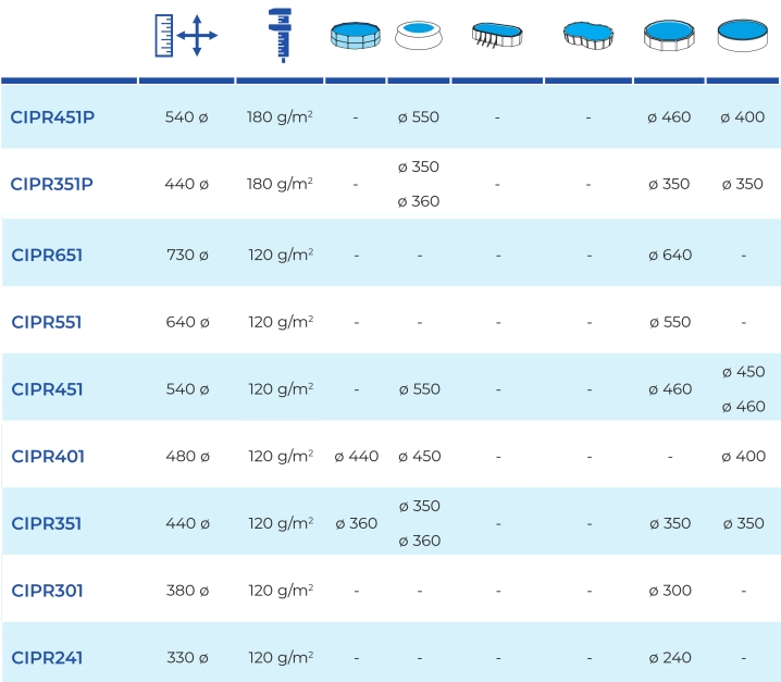 Okrągłe Osłony Zimowe Gre