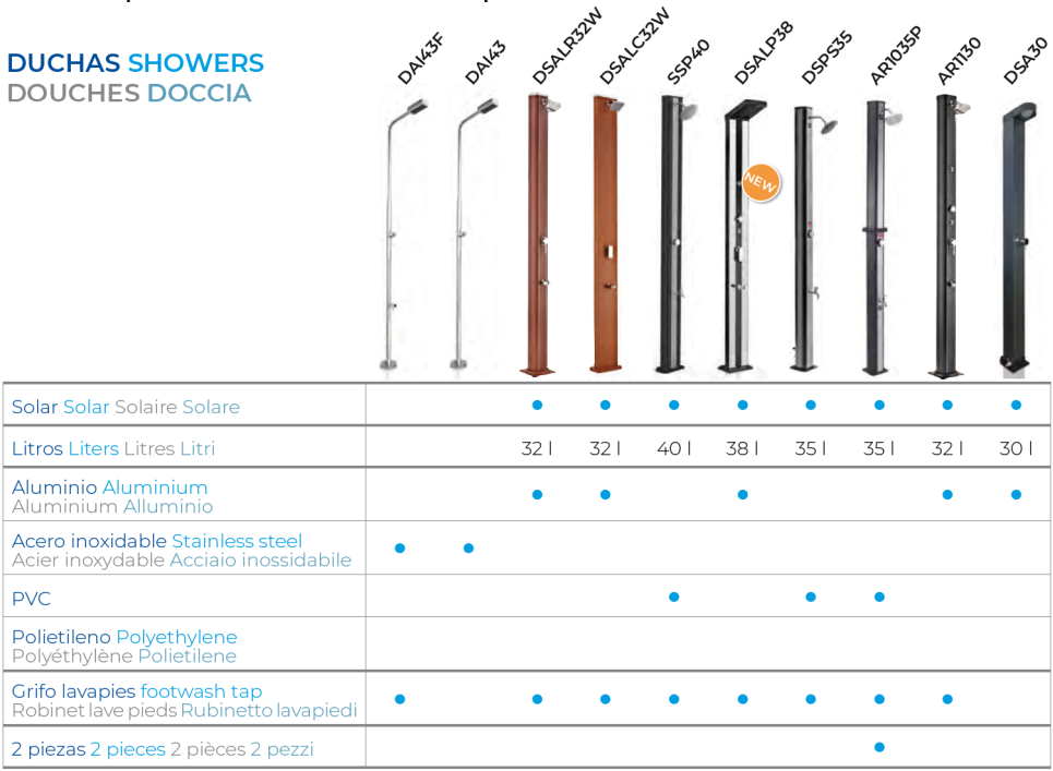 Prysznic solarny aluminiowy Luxe 38 l z kranem do mycia stóp i spryskiwacze Gre DSALP38