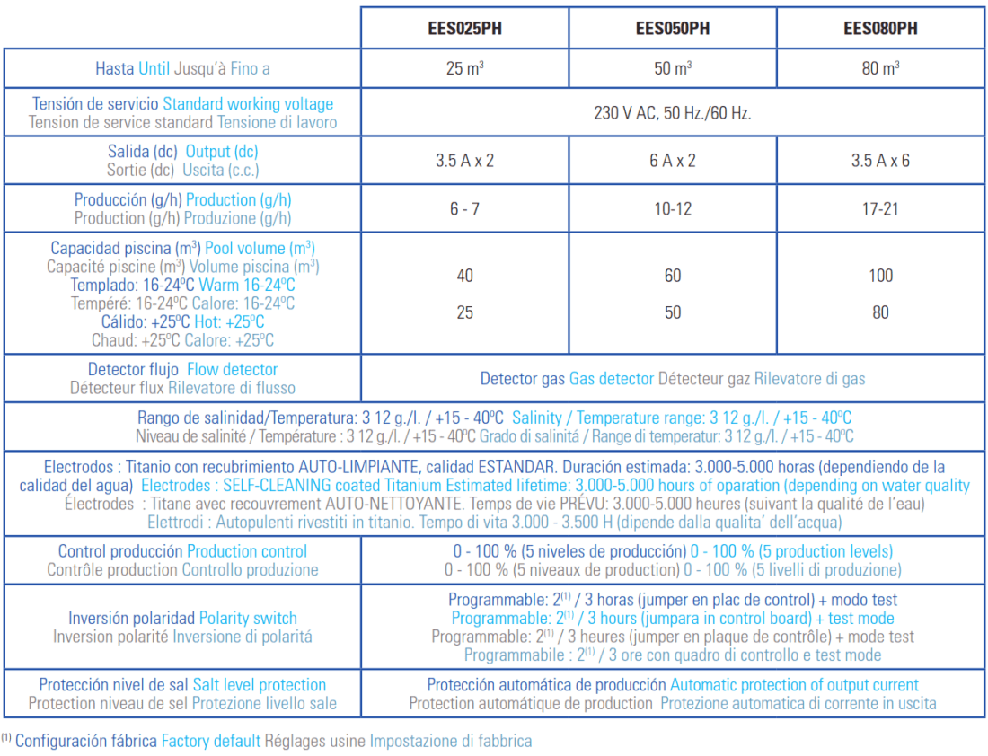 Chlorator Soli z Kontrolą pH Gre do Basenów Kanadyjskich