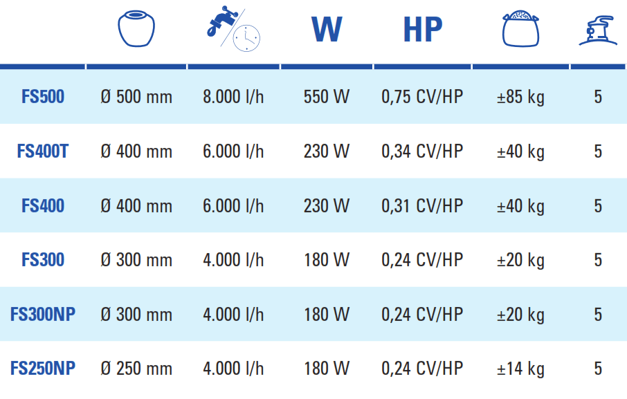Filtr Piaskowy z Timerem 6 m3/h Gre FS400T