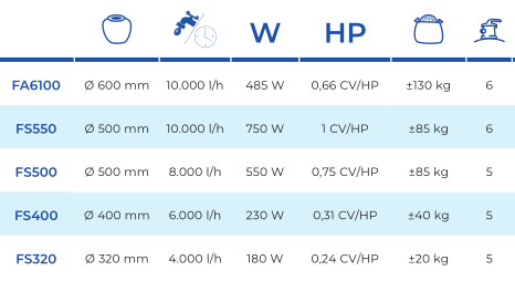 Filtr Piaskowy 8 m3/h Gre FS500
