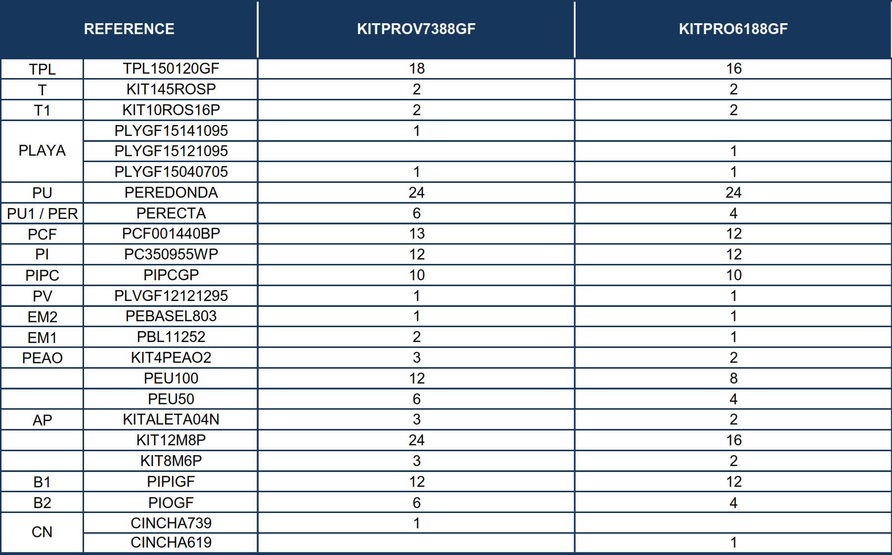 Części Zamienne do Owalnych Basenów Imitacja Grafitu z Systemem Omega 132 cm