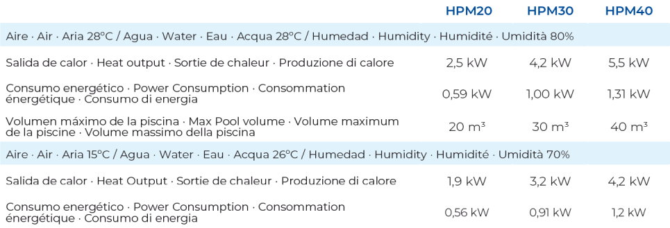 Pompa ciepła Mini Gre do basenów naziemnych HPM40